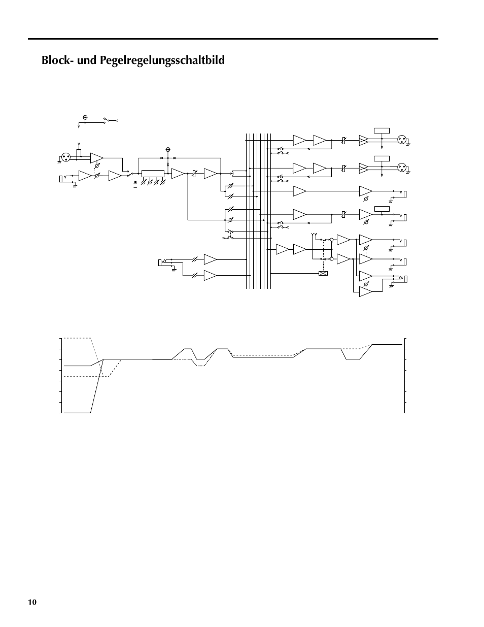 Block- und pegelregelungsschaltbild | Yamaha MM1242 User Manual | Page 37 / 50