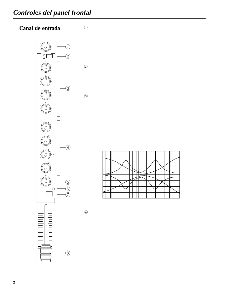 Controles del panel frontal, Canal de entrada | Yamaha MM1242 User Manual | Page 41 / 50