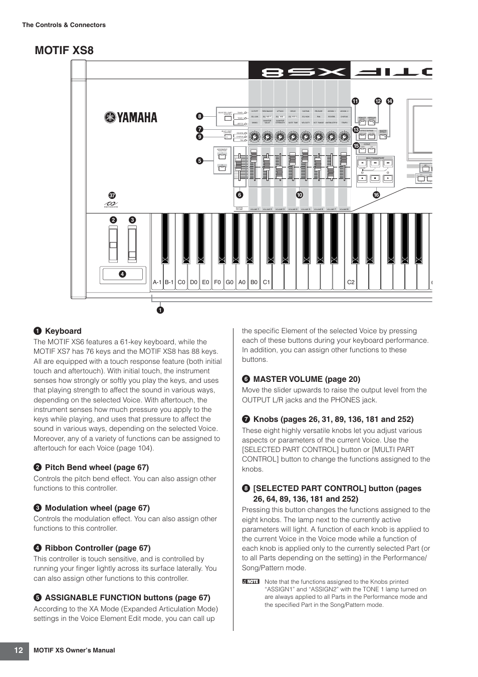 Motif xs8, 12 1 keyboard, 2 pitc h bend wheel (page 67) | 3 modulation wheel (page 67), 4 ribbon contr oller (page 67), 5 assignable function b uttons (page 67), 6 master v olume (page 20), The controls & connectors motif xs owner’s manual | Yamaha MOTIF XS7  EN User Manual | Page 12 / 320