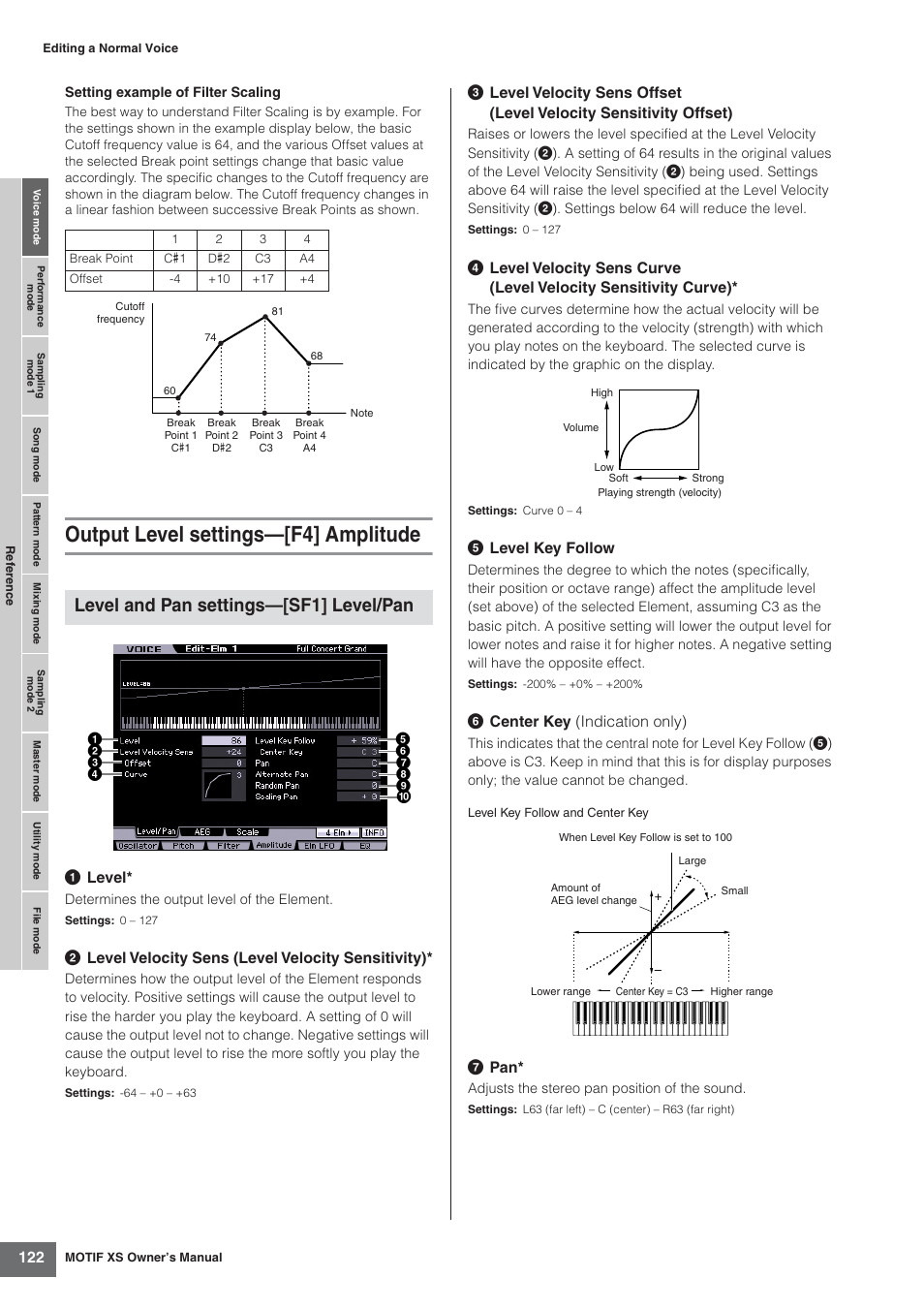 Output level settings-[f4] amplitude, Output level settings—[f4] amplitude, Level and pan settings—[sf1] level/pan | 1 level, 2 level velocity sens (level velocity sensitivity), 5 level key follow, 6 center key (indication only), 7 pan | Yamaha MOTIF XS7  EN User Manual | Page 122 / 320