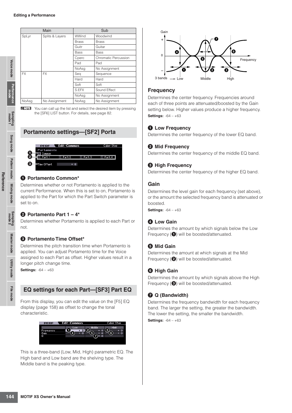Frequency, Gain, 1 portamento common | 2 portamento part 1 – 4, 3 portamento time offset, 1 low frequency, 2 mid frequency, 3 high frequency, 4 low gain, 5 mid gain | Yamaha MOTIF XS7  EN User Manual | Page 144 / 320