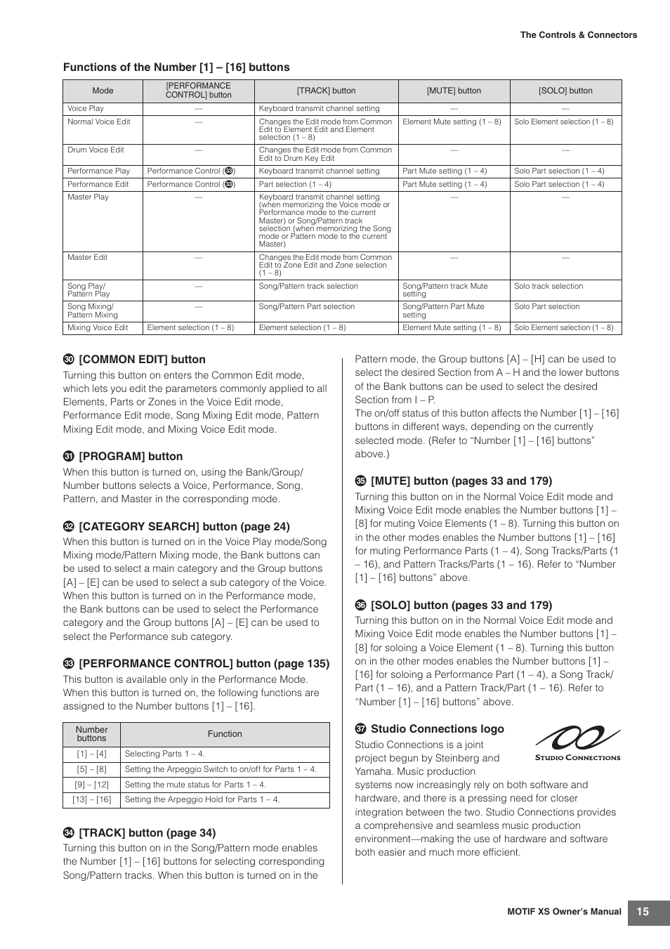 Program] button, Category search] b utton (page 24), Performance control] b utton (page 135) | Track] b utton (page 34), Studio connections logo | Yamaha MOTIF XS7  EN User Manual | Page 15 / 320