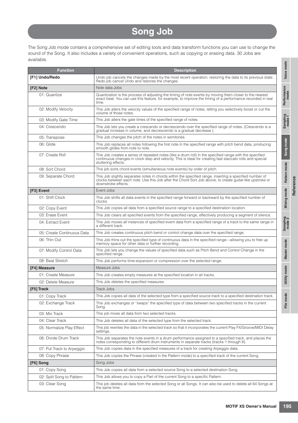 Song job | Yamaha MOTIF XS7  EN User Manual | Page 195 / 320