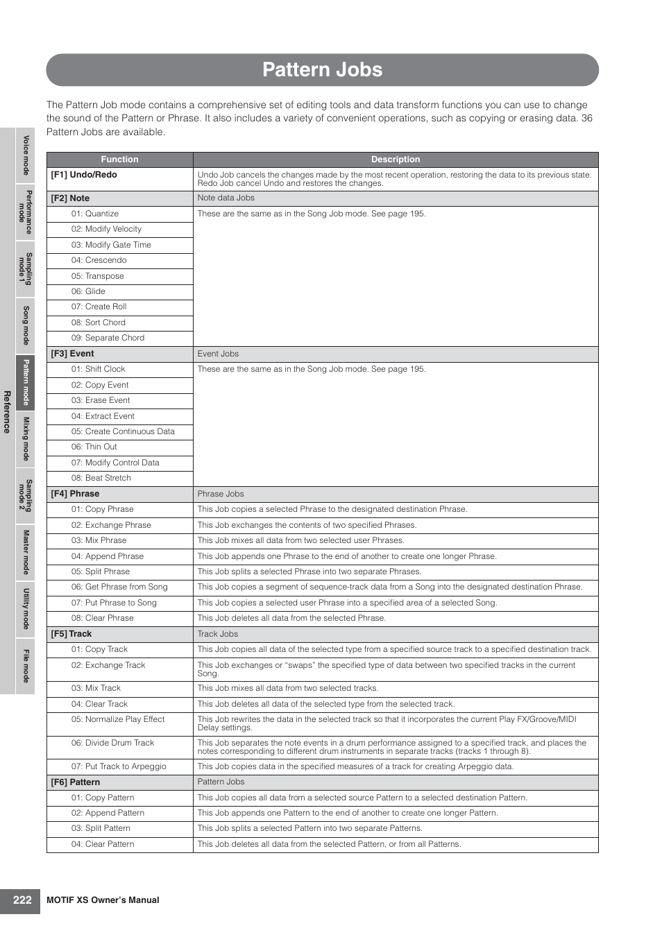 Pattern jobs | Yamaha MOTIF XS7  EN User Manual | Page 222 / 320