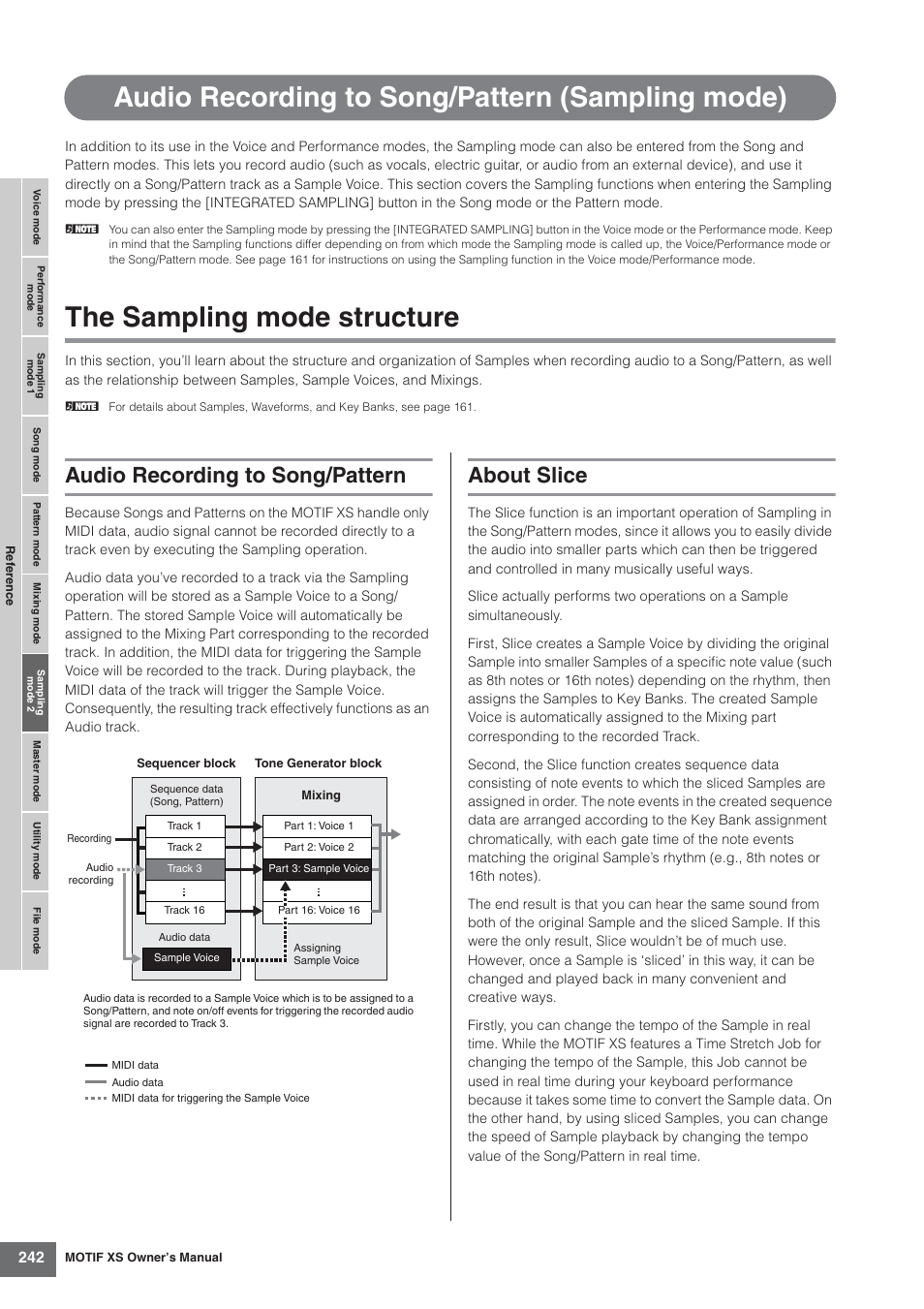 Audio recording to song/pattern (sampling mode), The sampling mode structure, Audio recording to song/pattern | About slice | Yamaha MOTIF XS7  EN User Manual | Page 242 / 320