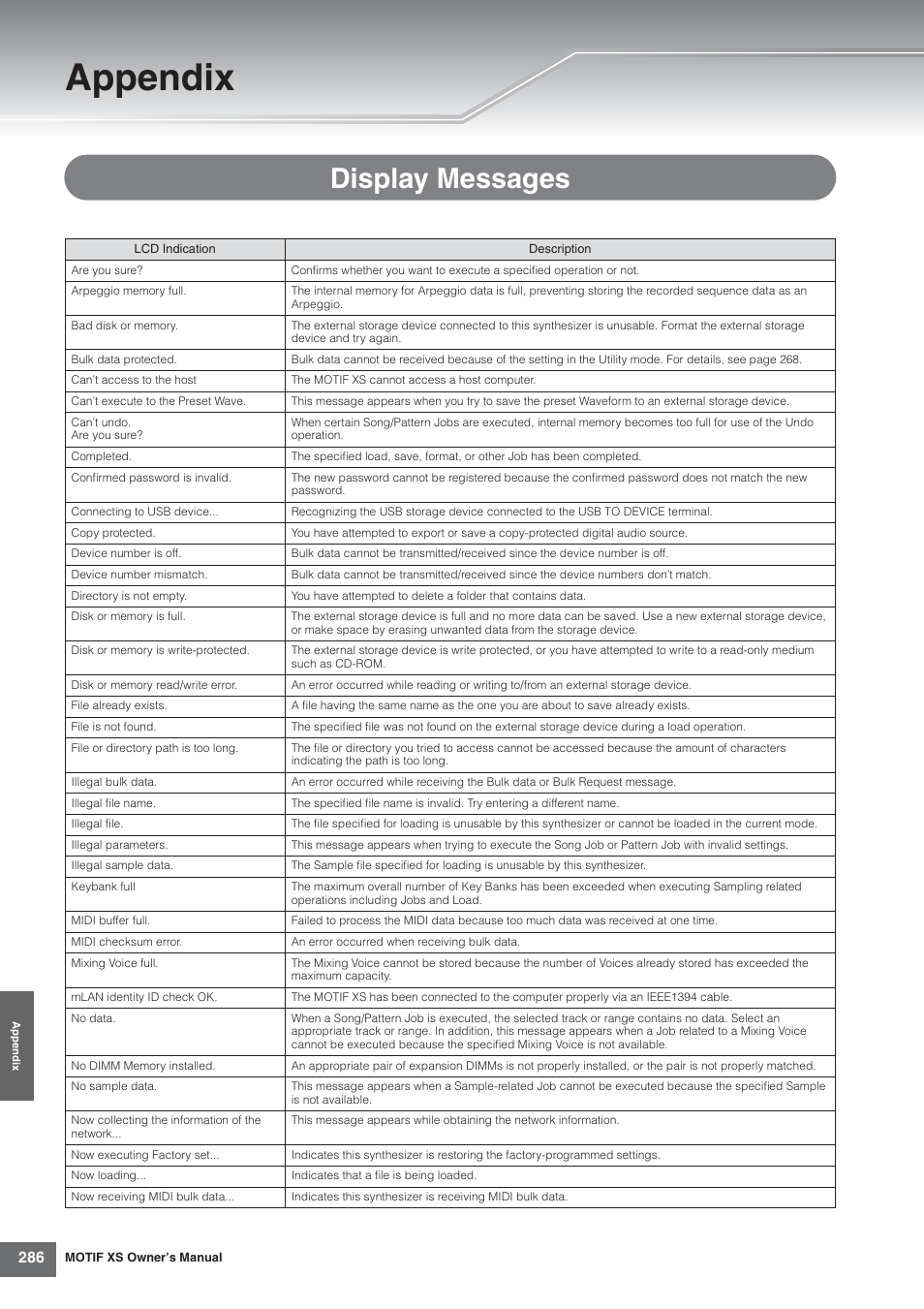 Appendix, Display messages | Yamaha MOTIF XS7  EN User Manual | Page 286 / 320