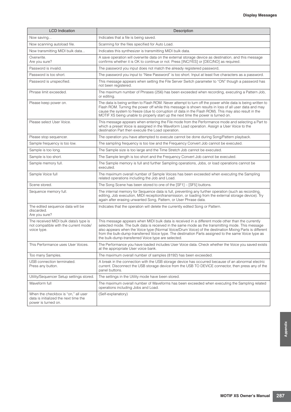 Yamaha MOTIF XS7  EN User Manual | Page 287 / 320