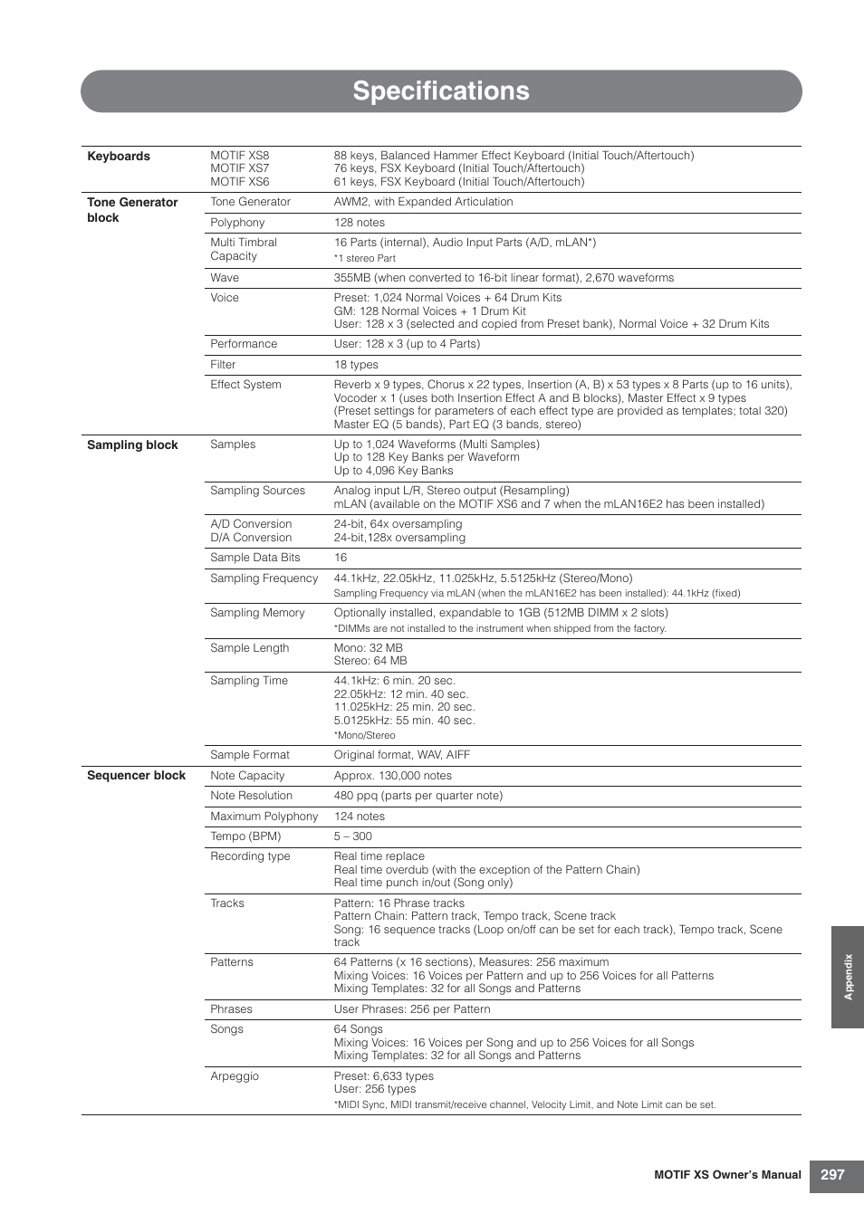 Specifications | Yamaha MOTIF XS7  EN User Manual | Page 297 / 320