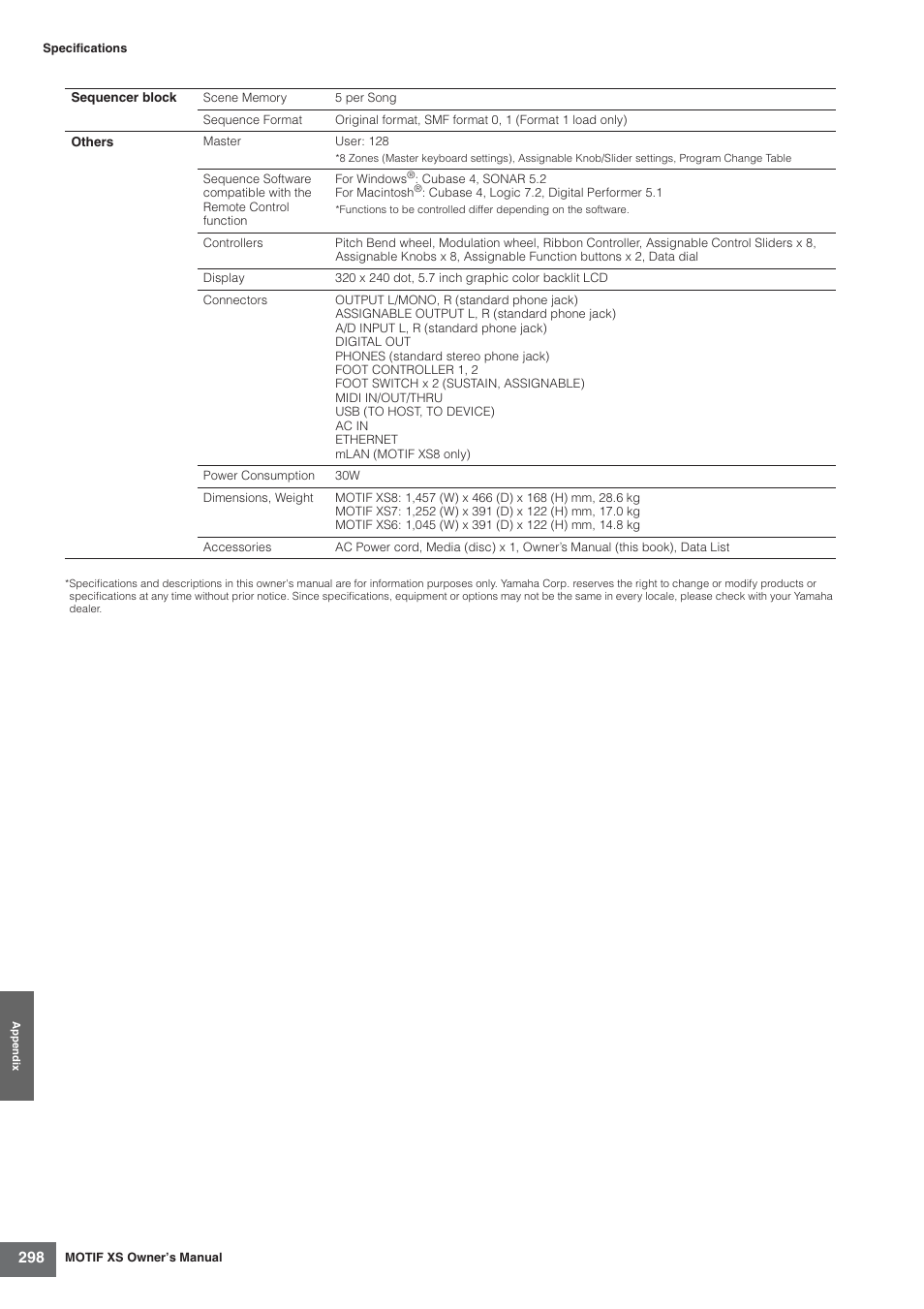 Yamaha MOTIF XS7  EN User Manual | Page 298 / 320