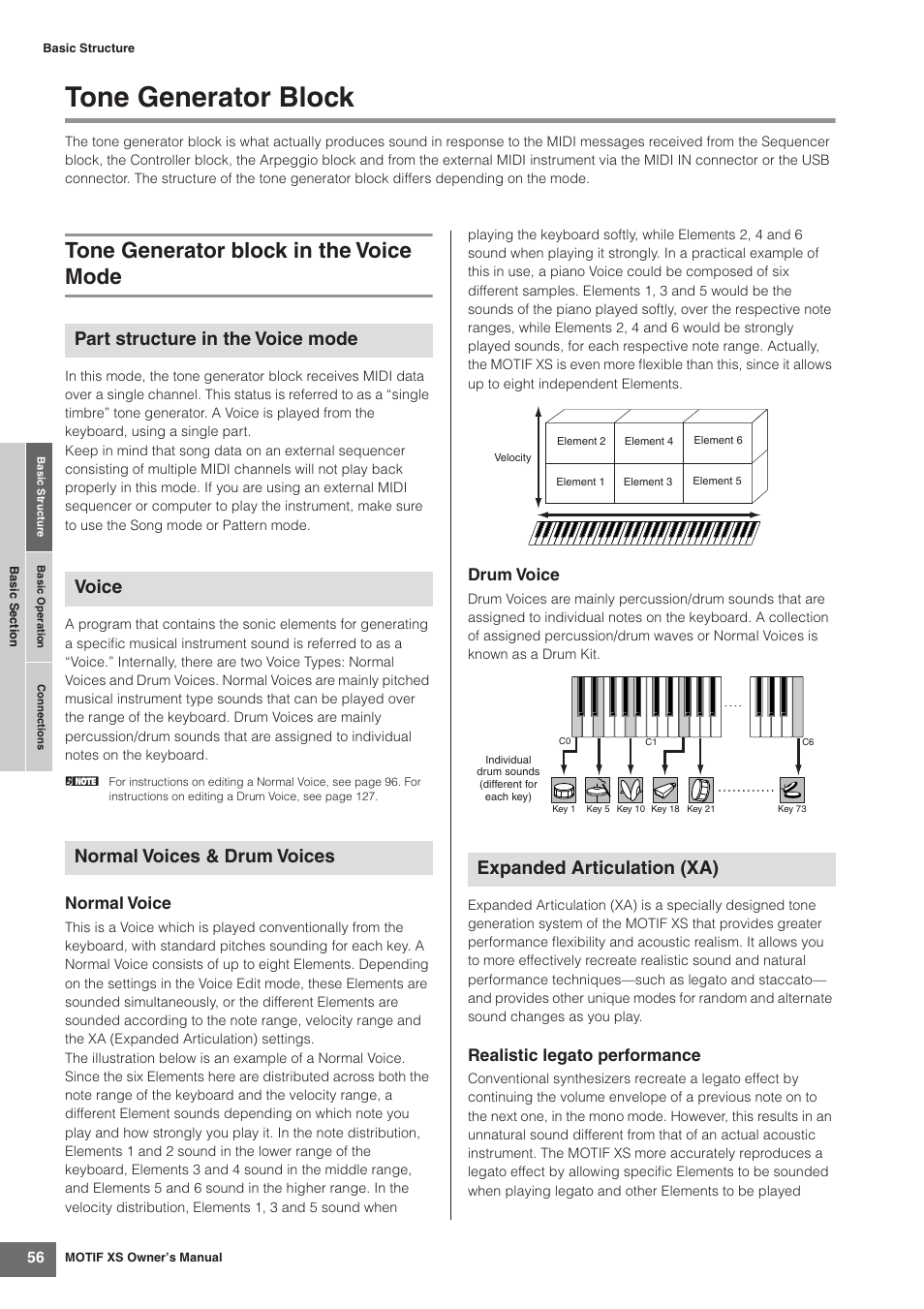 Tone generator block, Tone generator block in the voice mode, Normal voice | Drum voice, Realistic legato performance | Yamaha MOTIF XS7  EN User Manual | Page 56 / 320