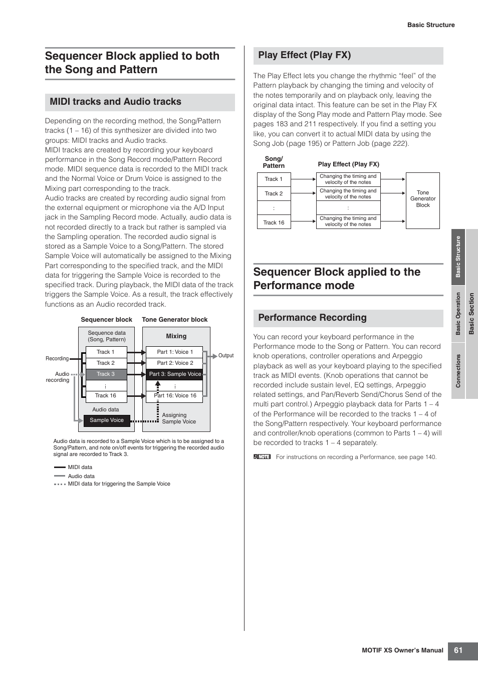 Sequencer block applied to the performance mode, Midi tracks and audio tracks, Play effect (play fx) performance recording | Yamaha MOTIF XS7  EN User Manual | Page 61 / 320