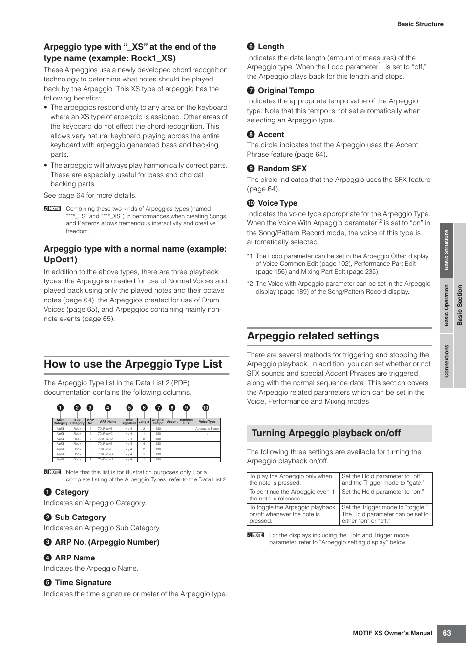 How to use the arpeggio type list, Arpeggio related settings, Turning arpeggio playback on/off | Arpeggio type with a normal name (example: upoct1), 1 category, 2 sub category, 3 arp no. (arpeggio number) 4 arp name, 5 time signature, 6 length, 7 original tempo | Yamaha MOTIF XS7 EN User Manual | Page 63 / 320