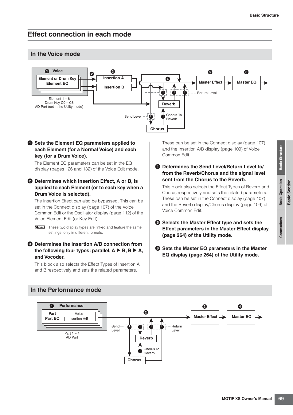 Effect connection in each mode | Yamaha MOTIF XS7  EN User Manual | Page 69 / 320