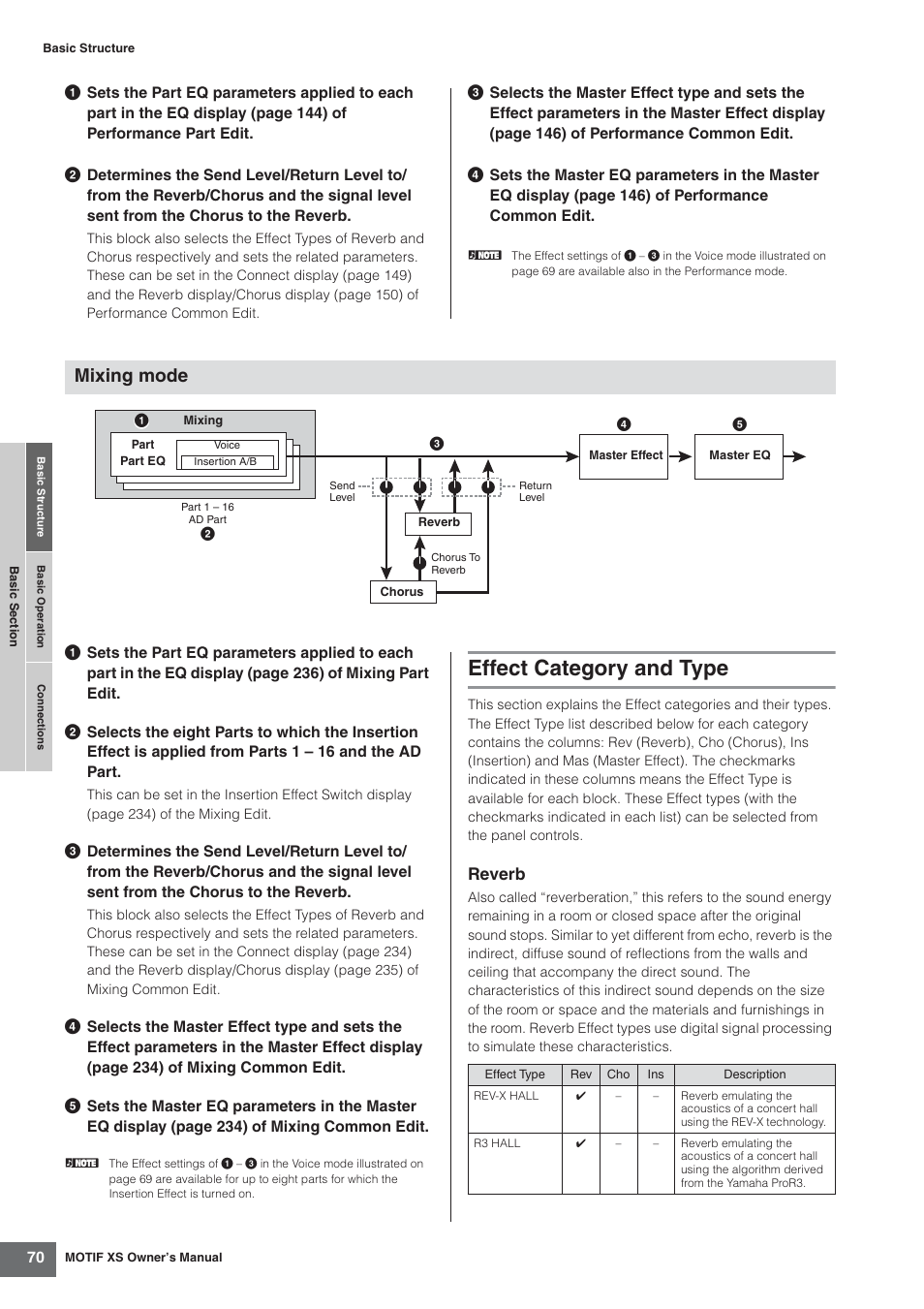 Effect category and type, Mixing mode, Reverb | Yamaha MOTIF XS7  EN User Manual | Page 70 / 320