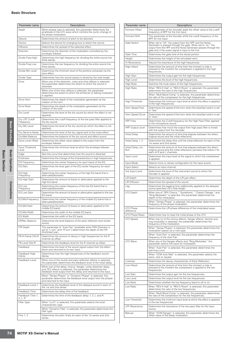 Yamaha MOTIF XS7  EN User Manual | Page 74 / 320