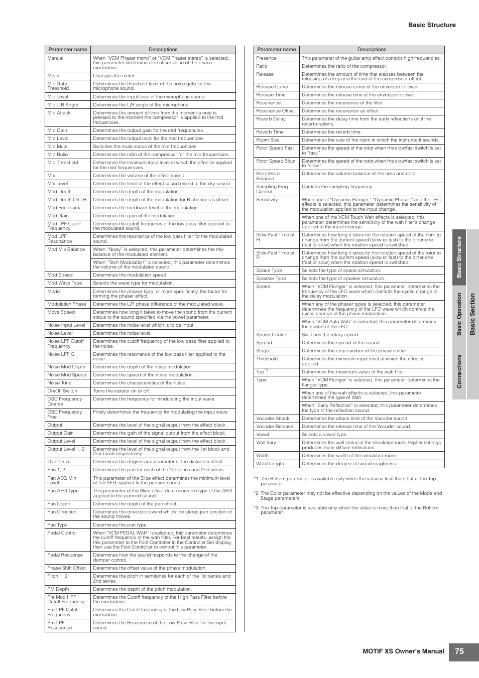 Yamaha MOTIF XS7  EN User Manual | Page 75 / 320