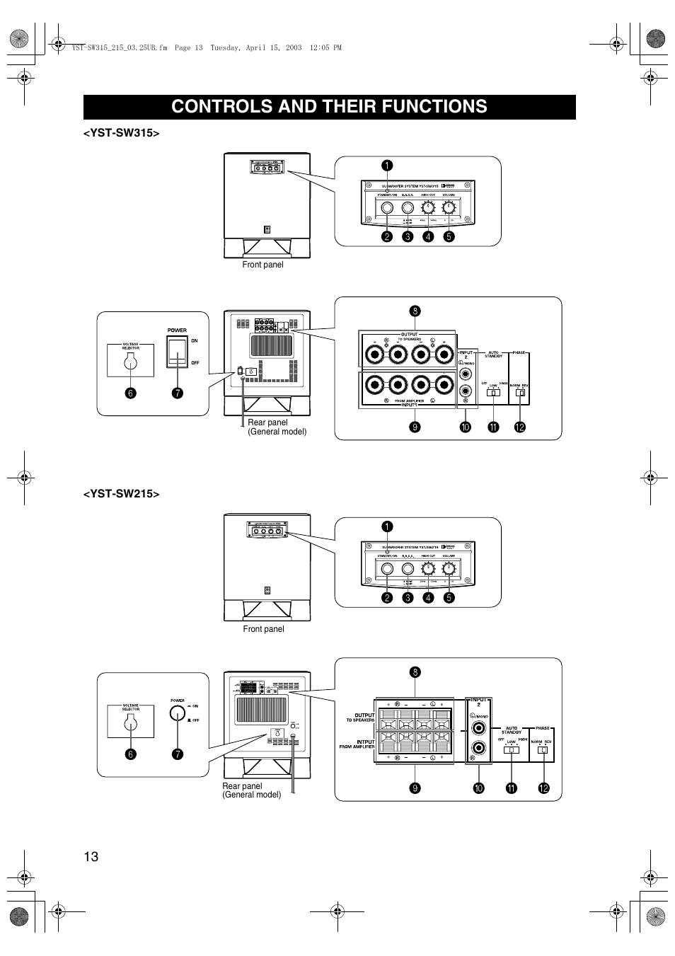 Controls and their functions | Yamaha YST-SW215 User Manual | Page 16 / 24