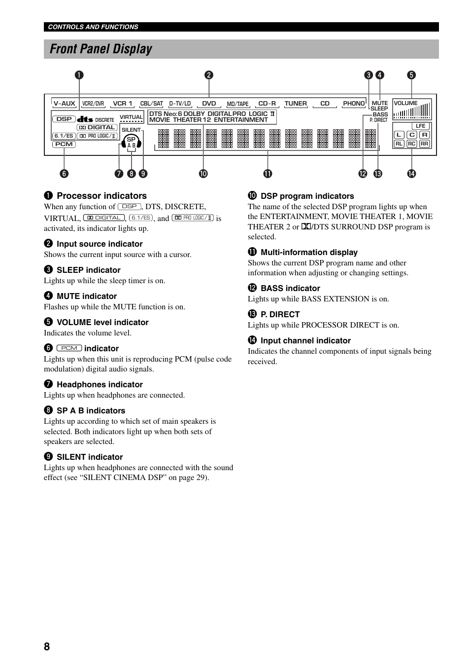 Front panel display | Yamaha DSP-AX3200 User Manual | Page 10 / 78