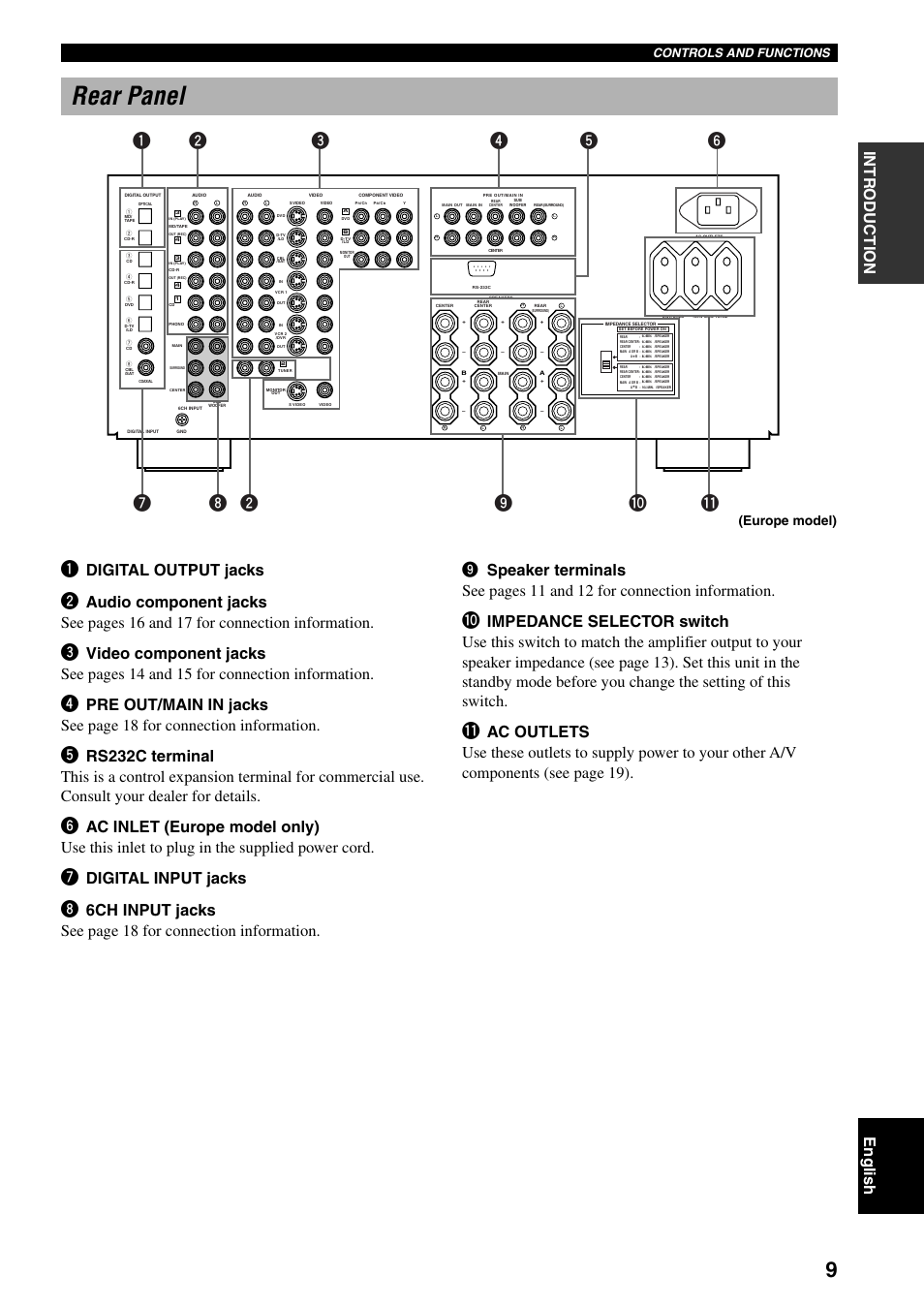 Rear panel, Digital output jacks, Digital input jacks | Controls and functions, Europe model) | Yamaha DSP-AX3200 User Manual | Page 11 / 78