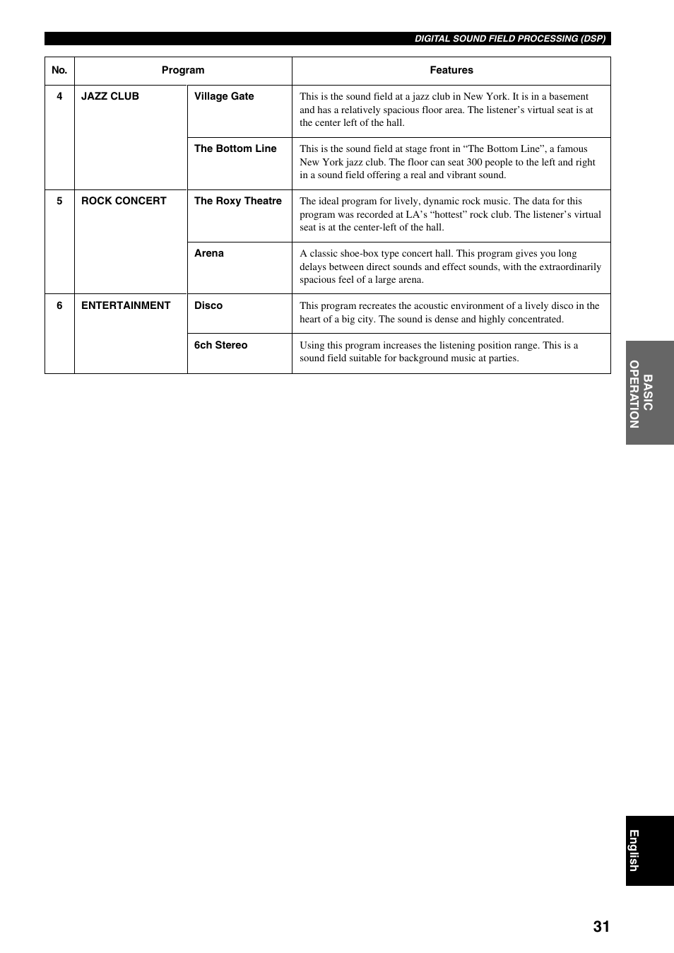 Yamaha DSP-AX3200 User Manual | Page 33 / 78