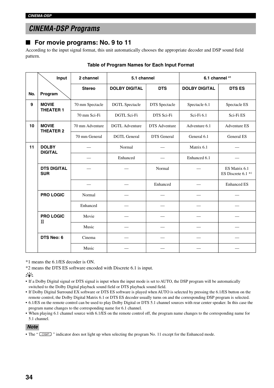 Cinema-dsp programs, For movie programs: no. 9 to 11 | Yamaha DSP-AX3200 User Manual | Page 36 / 78