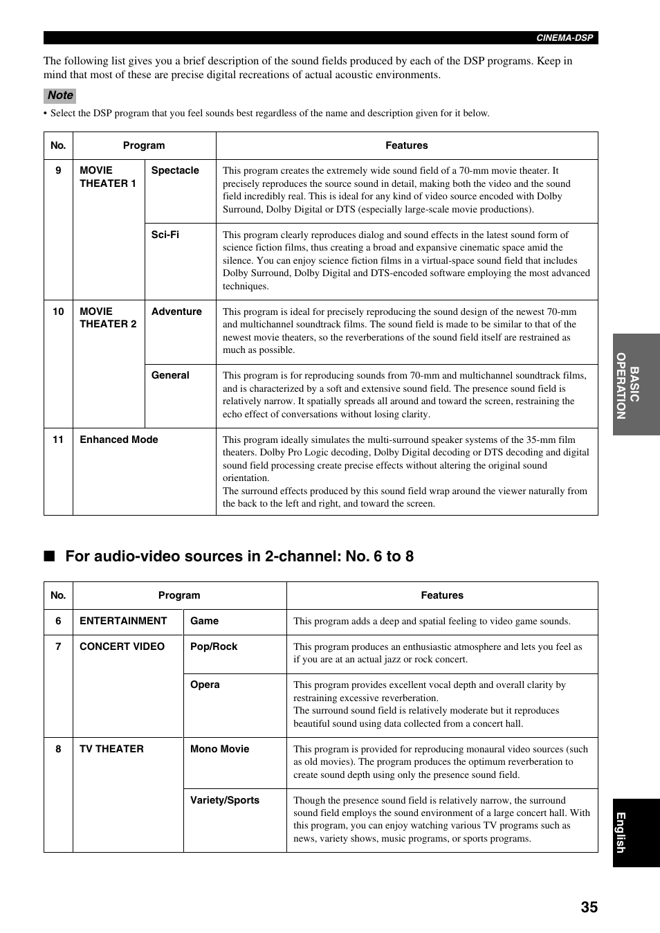 For audio-video sources in 2-channel: no. 6 to 8 | Yamaha DSP-AX3200 User Manual | Page 37 / 78