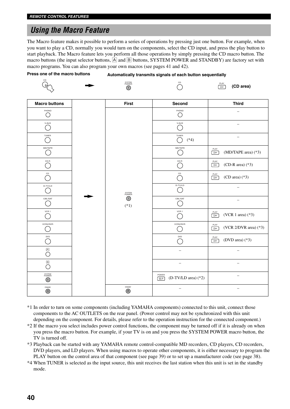 Using the macro feature | Yamaha DSP-AX3200 User Manual | Page 42 / 78