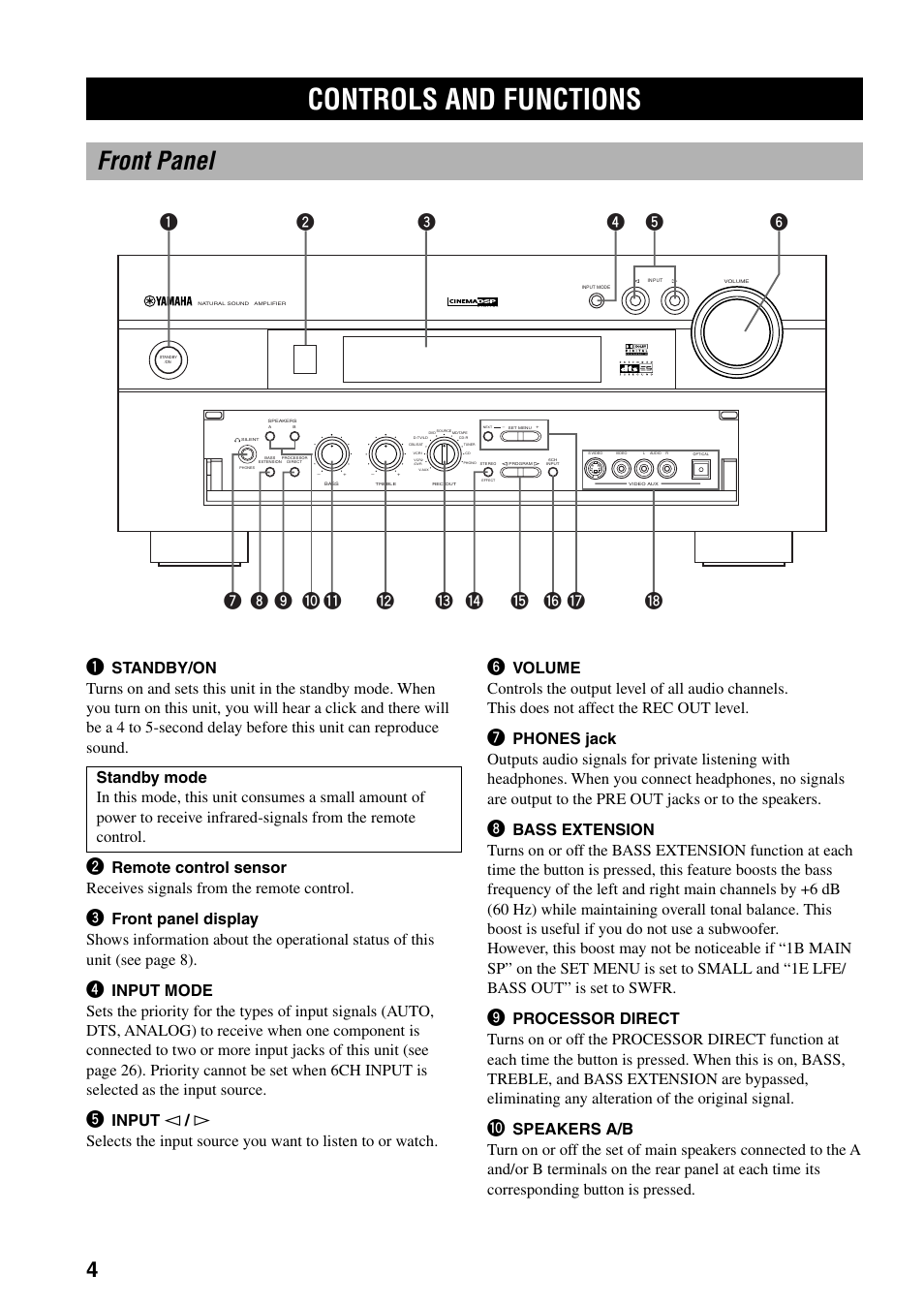 Controls and functions, Front panel | Yamaha DSP-AX3200 User Manual | Page 6 / 78