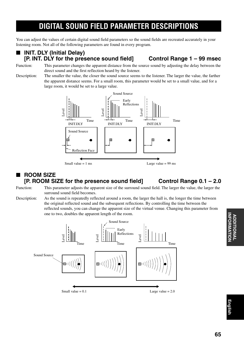 Digital sound field parameter descriptions | Yamaha DSP-AX3200 User Manual | Page 67 / 78