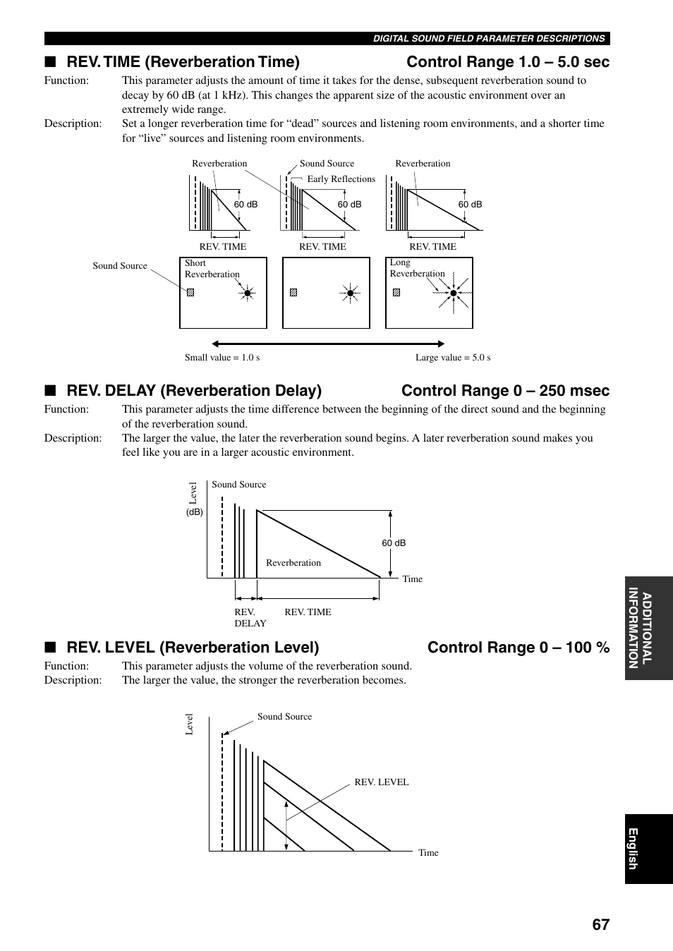 Yamaha DSP-AX3200 User Manual | Page 69 / 78