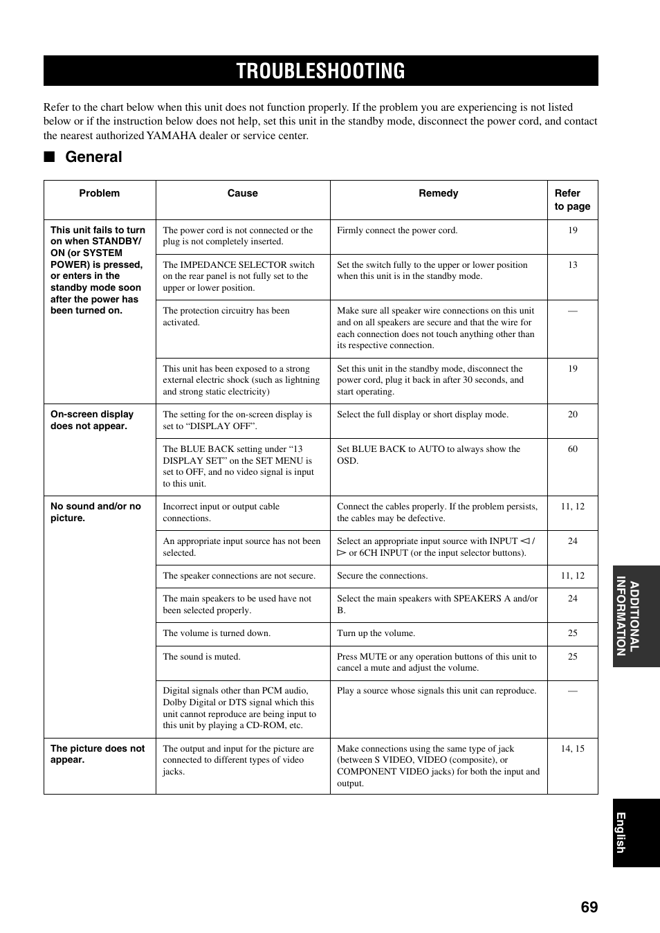 Troubleshooting, General | Yamaha DSP-AX3200 User Manual | Page 71 / 78
