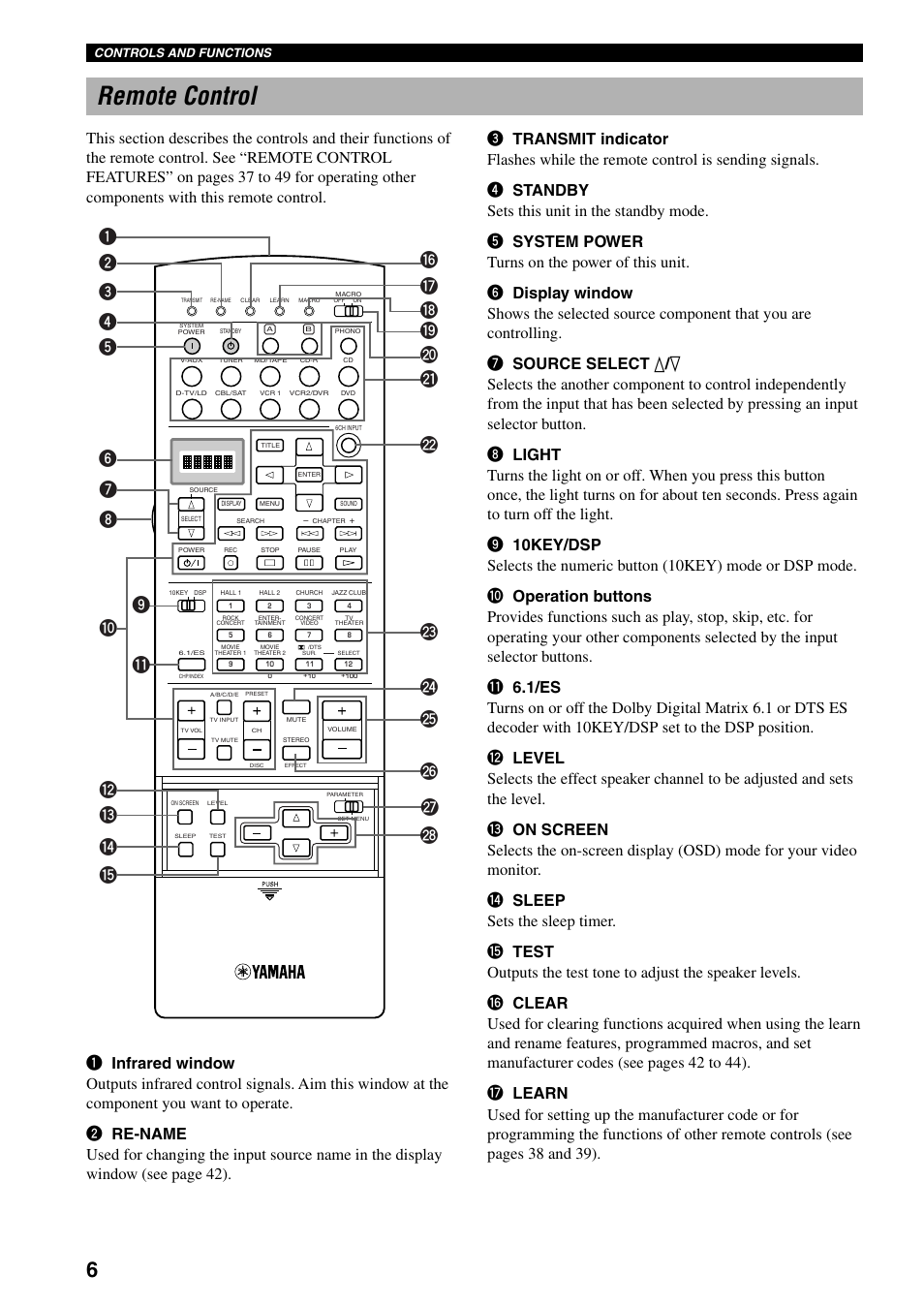 Remote control, Controls and functions | Yamaha DSP-AX3200 User Manual | Page 8 / 78