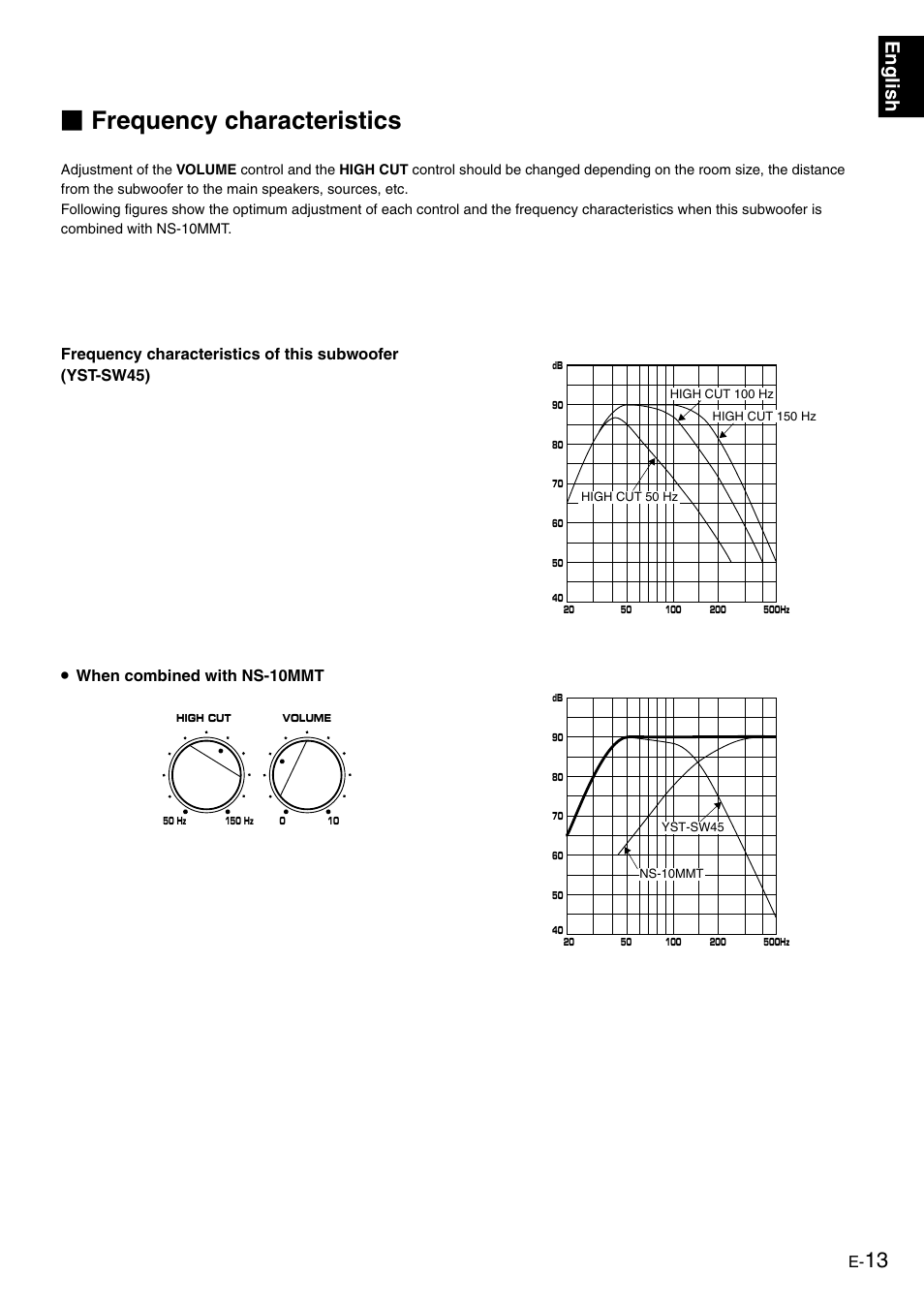 Frequency characteristics, English | Yamaha NS-P610 User Manual | Page 17 / 21