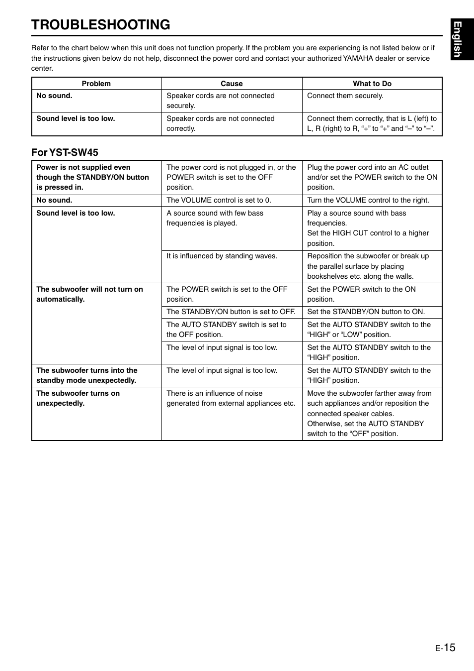 Troubleshooting, English, For yst-sw45 | Yamaha NS-P610 User Manual | Page 19 / 21