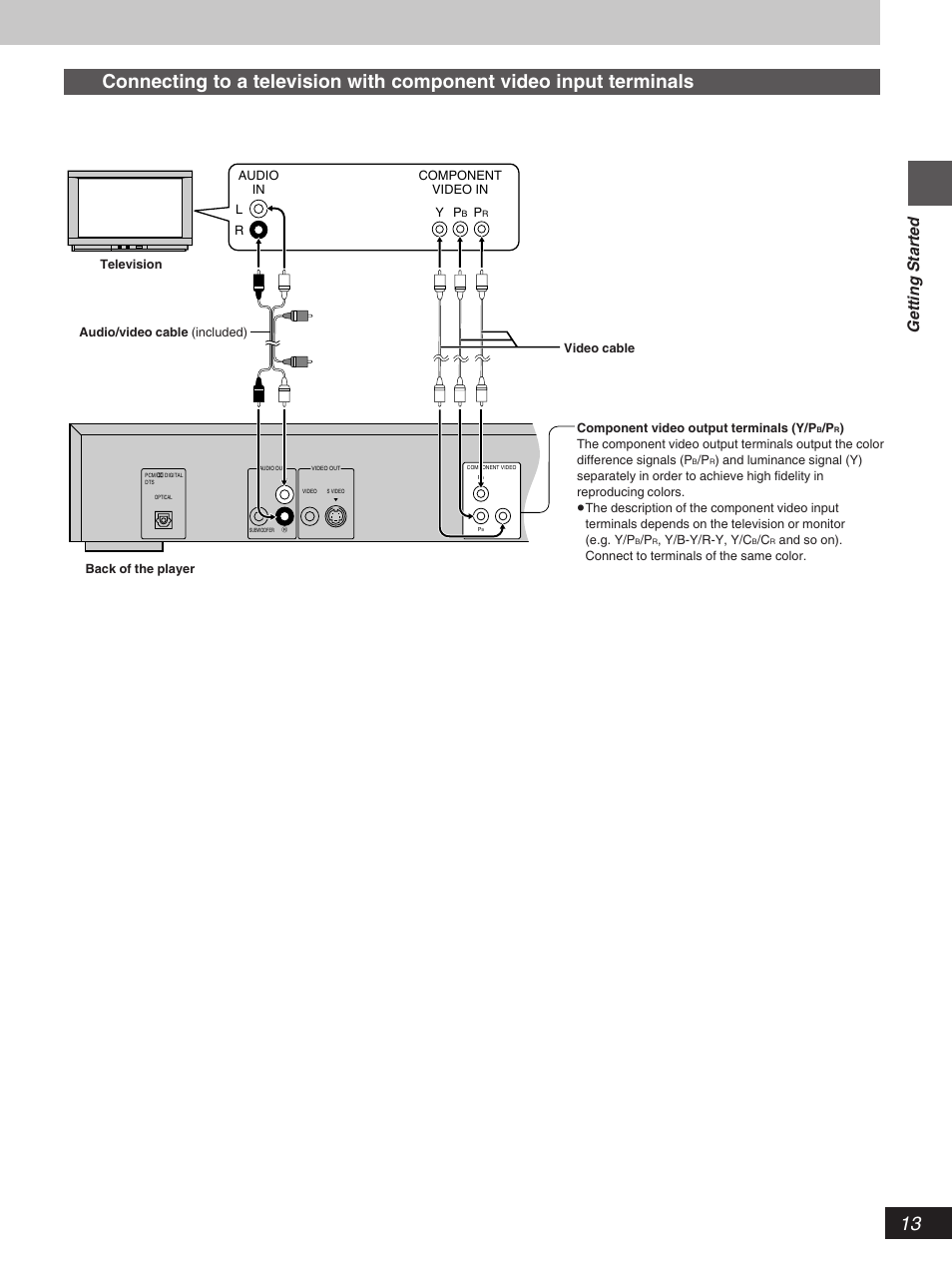 Getting started | Yamaha DV-S5270 User Manual | Page 13 / 40