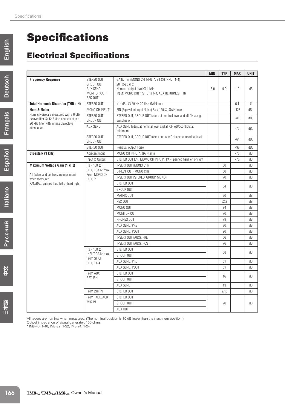 Specifications, Electrical specifications, English italiano español français deutsc h | Yamaha IM8-32 User Manual | Page 24 / 33
