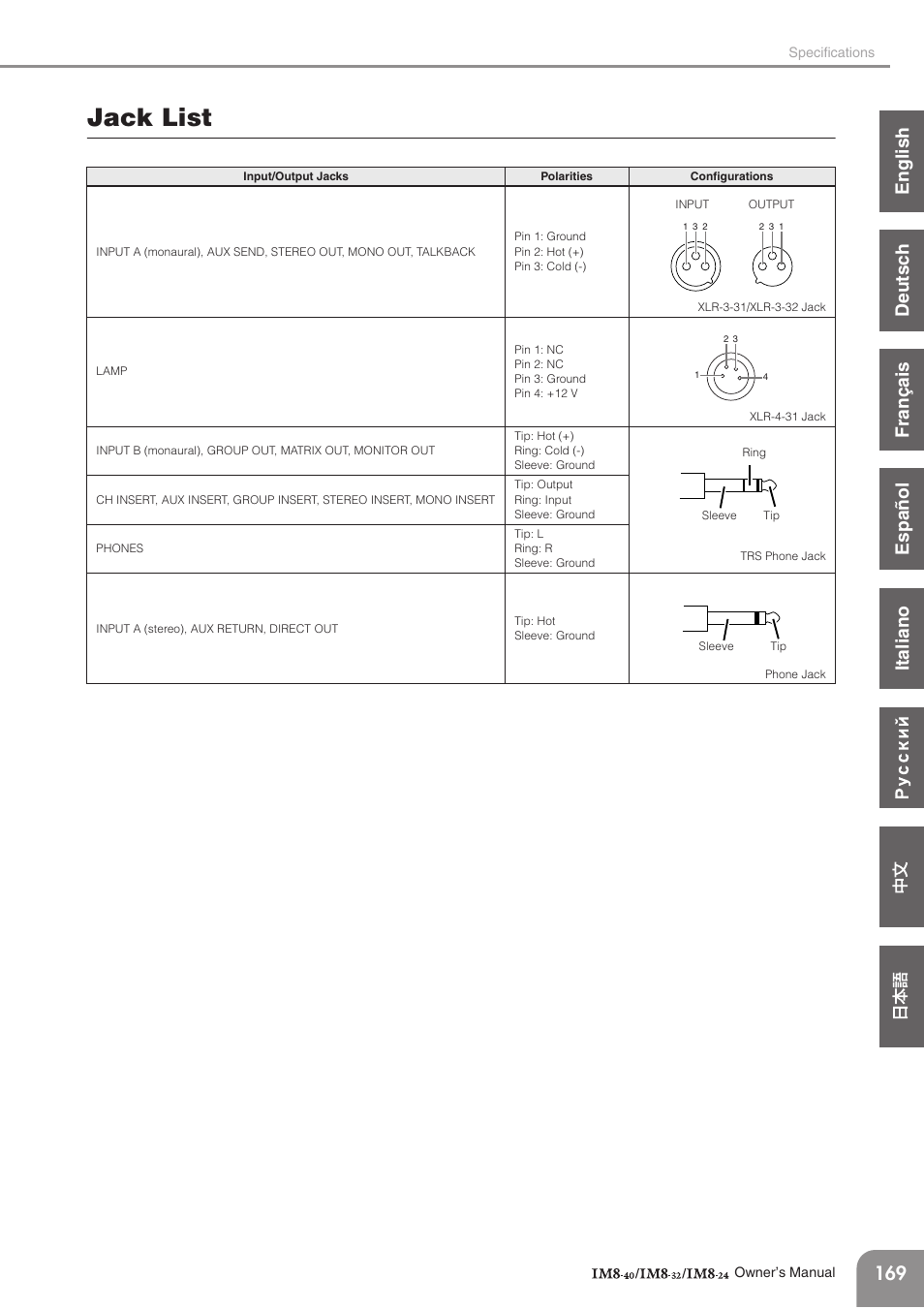 Jack list, English italiano español français deutsc h | Yamaha IM8-32 User Manual | Page 27 / 33