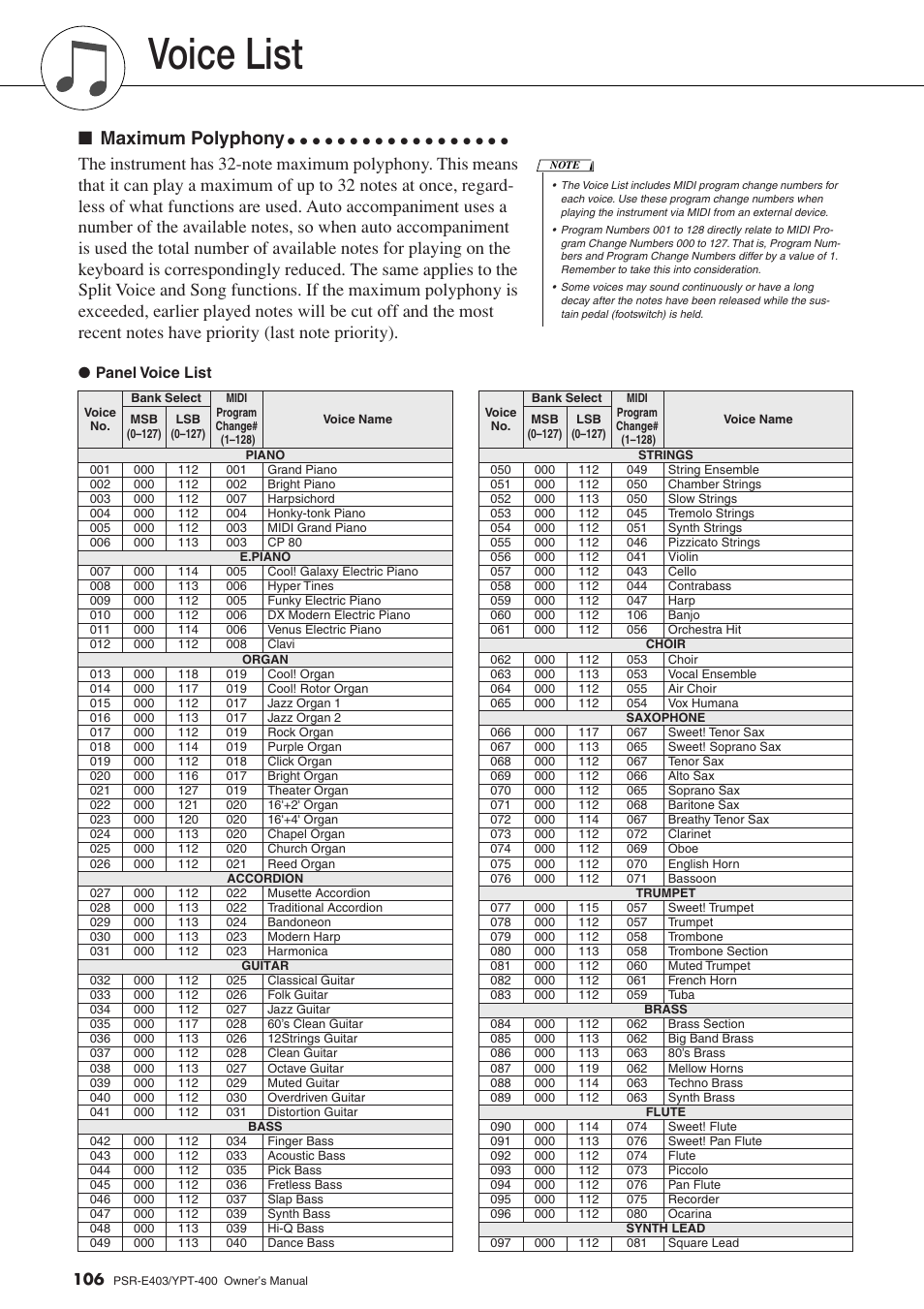 Voice list, Maximum polyphony, Panel voice list | Yamaha YPT-400  EN User Manual | Page 106 / 126