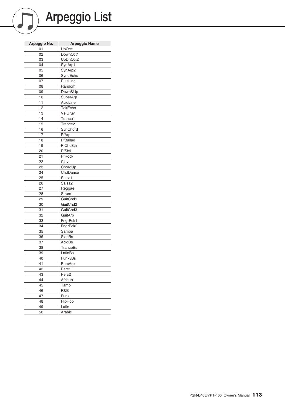 Arpeggio list | Yamaha YPT-400  EN User Manual | Page 113 / 126