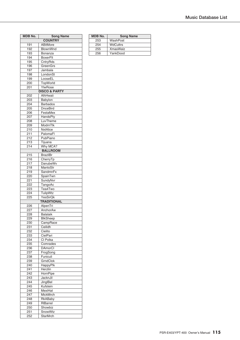 Music database list | Yamaha YPT-400  EN User Manual | Page 115 / 126