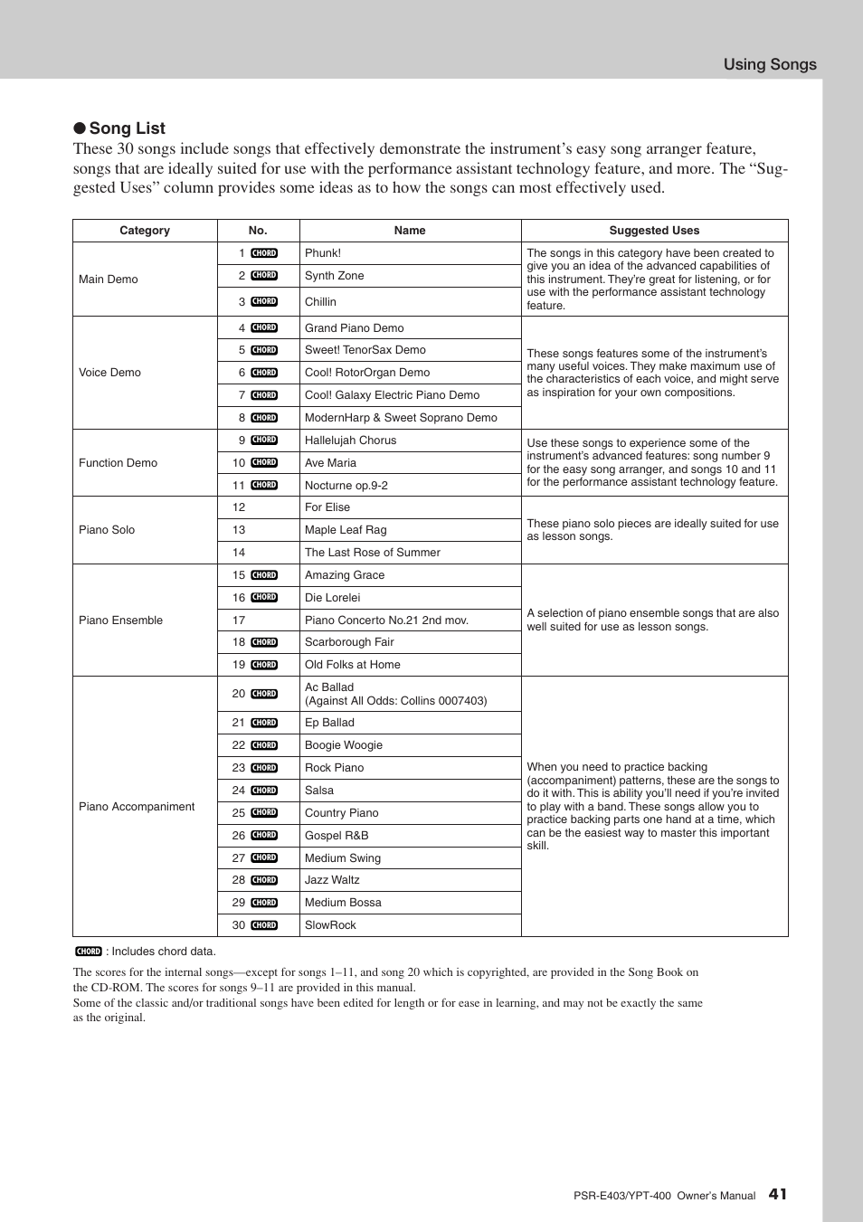 Using songs | Yamaha YPT-400  EN User Manual | Page 41 / 126