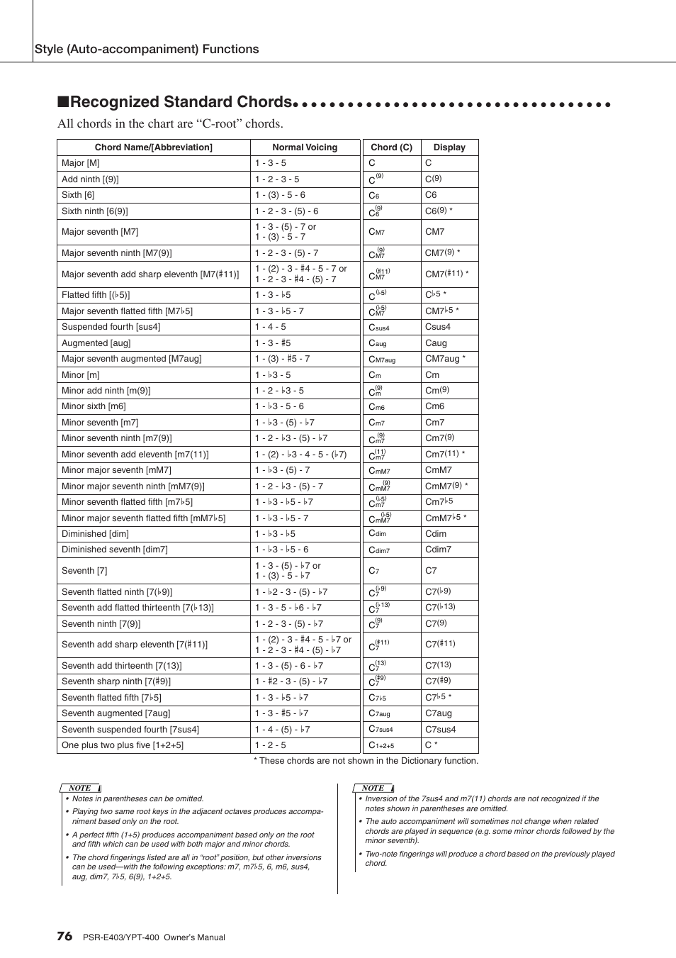 Recognized standard chords, All chords in the chart are “c-root” chords, Style (auto-accompaniment) functions | Yamaha YPT-400  EN User Manual | Page 76 / 126
