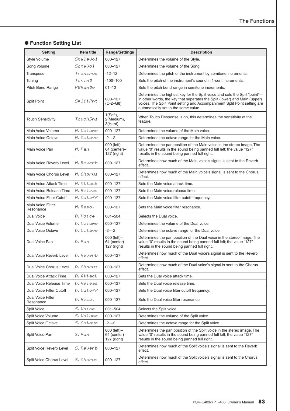 The functions, 83 ● function setting list | Yamaha YPT-400  EN User Manual | Page 83 / 126