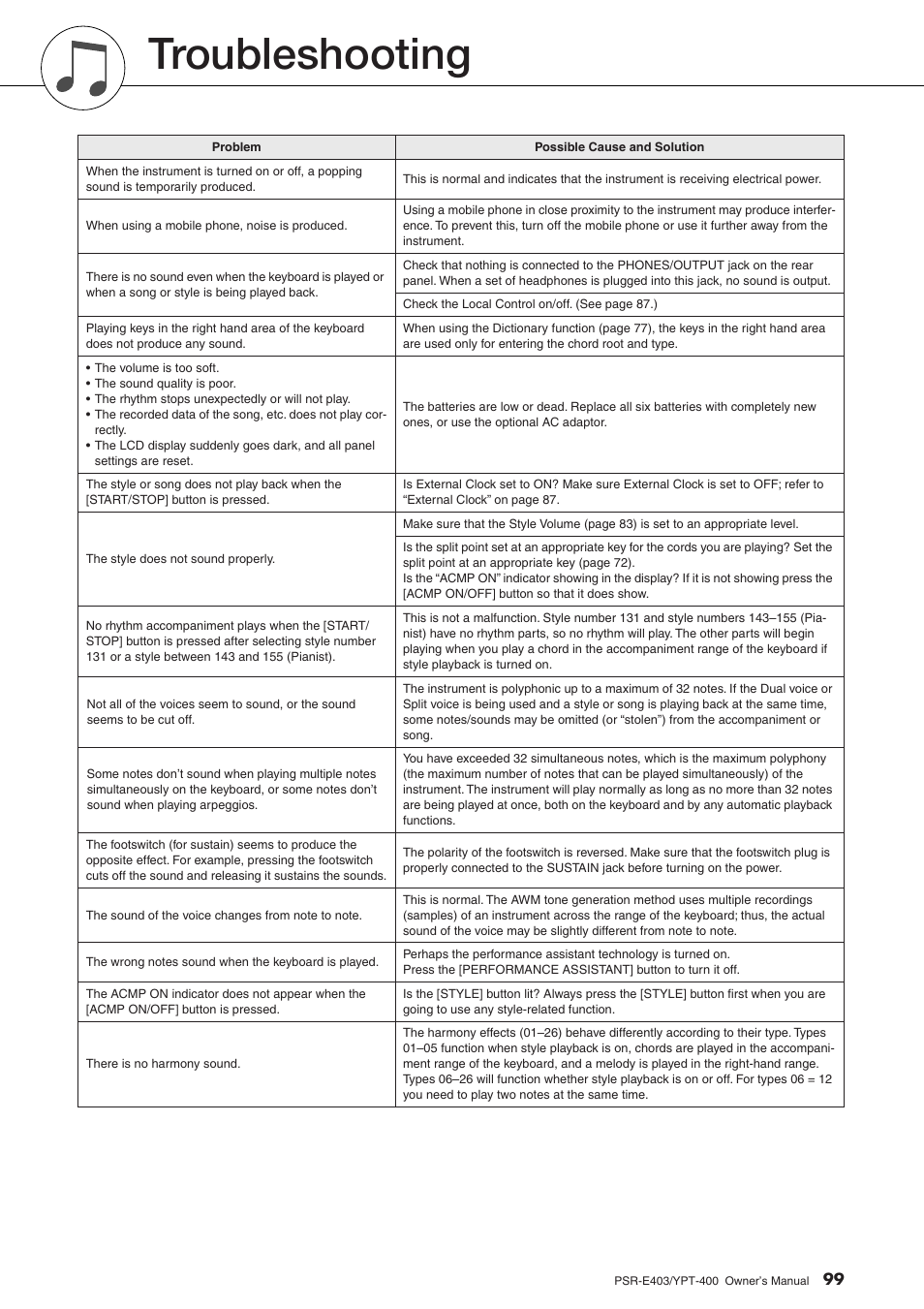 Appendix, Troubleshooting | Yamaha YPT-400  EN User Manual | Page 99 / 126