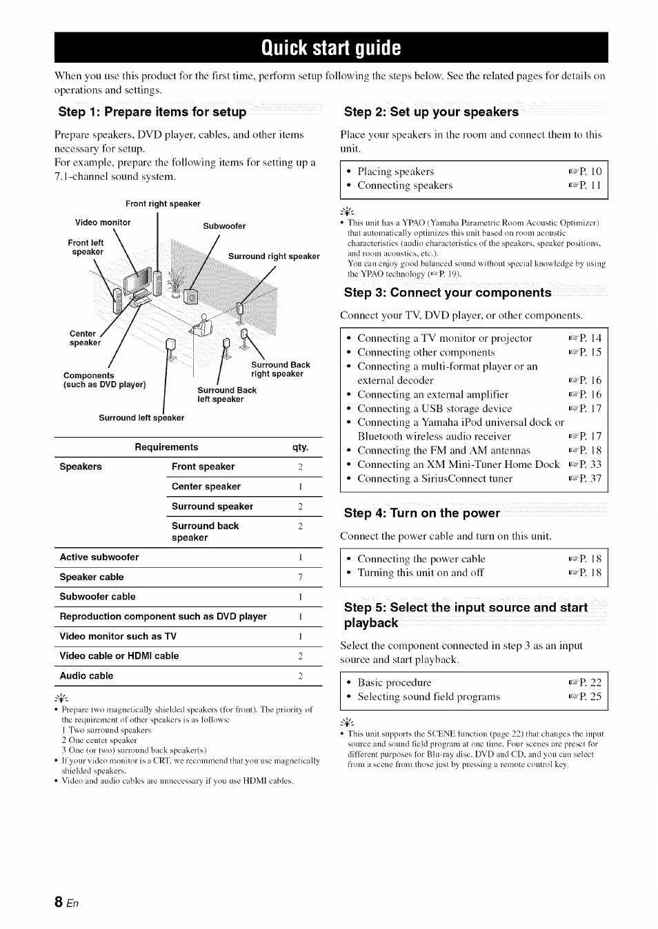 Quick start guide | Yamaha RX-V1065 User Manual | Page 11 / 102