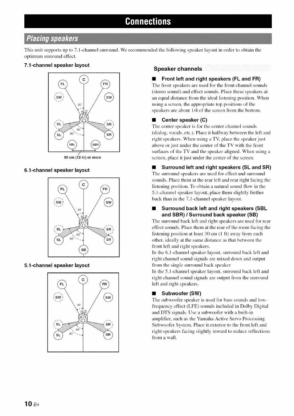 Connections, Channel speaker layout, Speaker channels | Front left and right speakers (fl and fr), Center speaker (c), Surround left and right speakers (sl and sr), Subwoofer (sw) | Yamaha RX-V1065 User Manual | Page 13 / 102