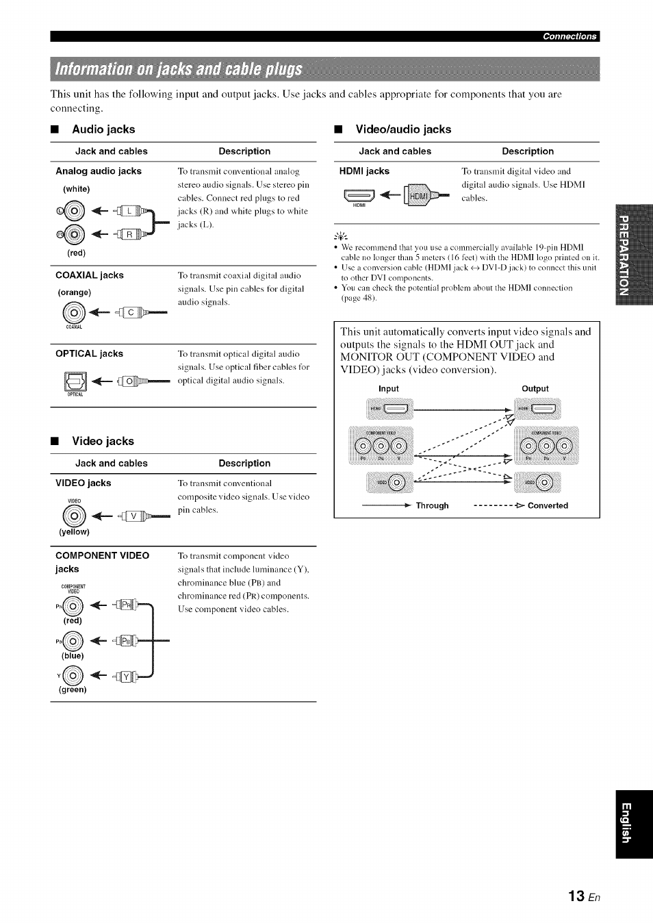 Video/audio jacks | Yamaha RX-V1065 User Manual | Page 16 / 102