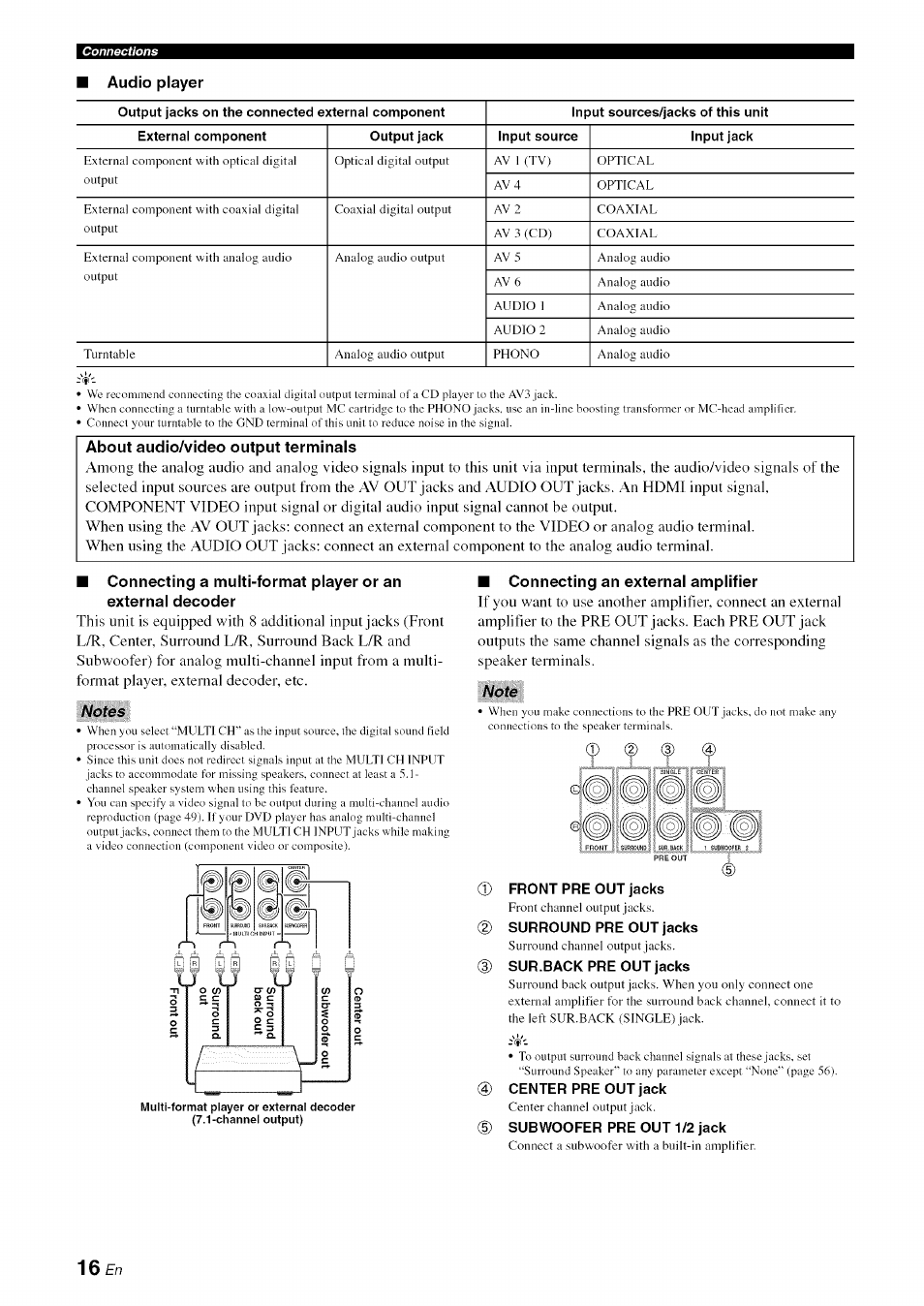 Audio player, About audio/video output terminals, Notes | Connecting an external amplifier, 16 £n | Yamaha RX-V1065 User Manual | Page 19 / 102