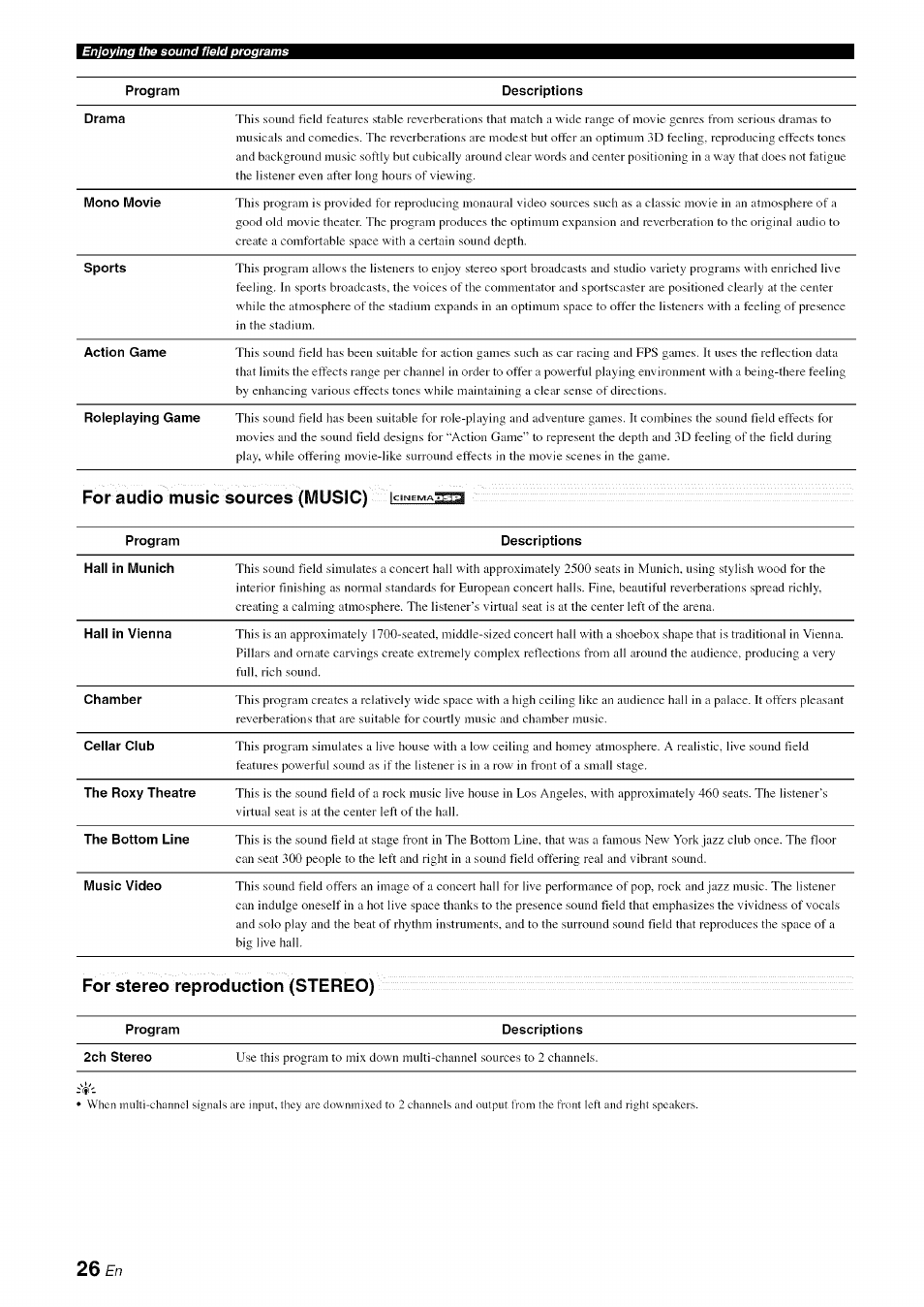 Yamaha RX-V1065 User Manual | Page 29 / 102