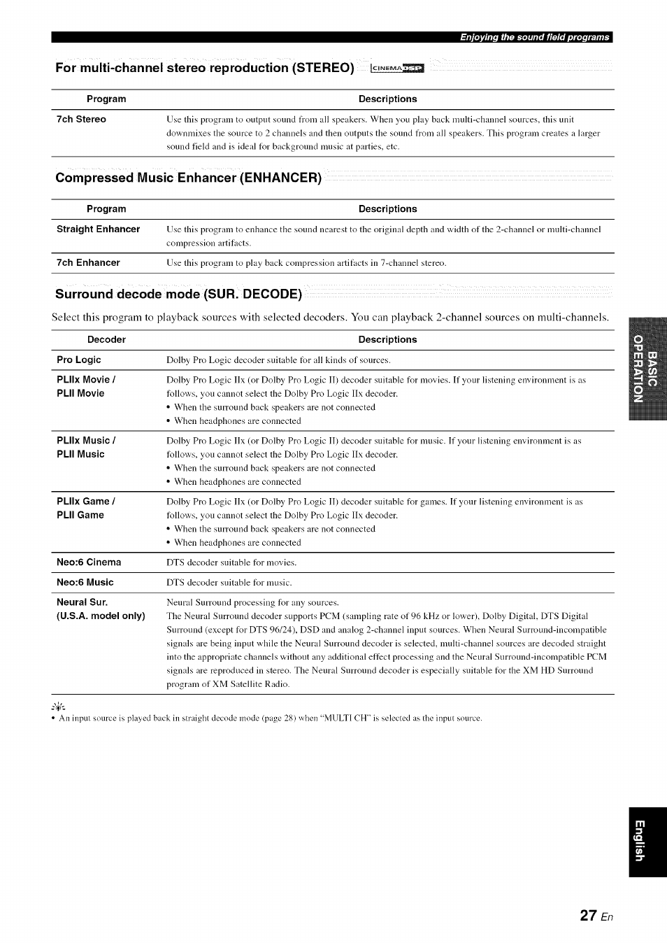 Compressed music enhancer (enhancer), Surround decode mode (sur. decode) | Yamaha RX-V1065 User Manual | Page 30 / 102